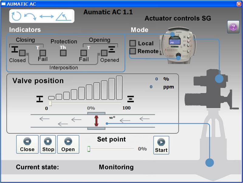 Aumatic