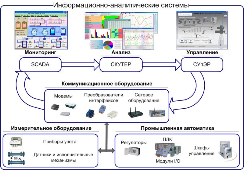 ИАС